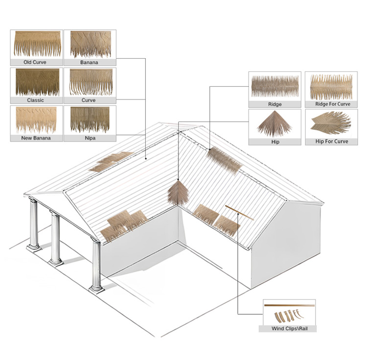 Synthetic-Thatch-Roof-Installation-Guide-Diagram